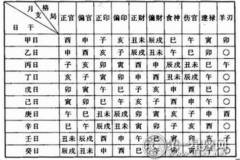 命格麒麟|麒麟命格八字解析：如何通过八字揭示个人命运的奥秘